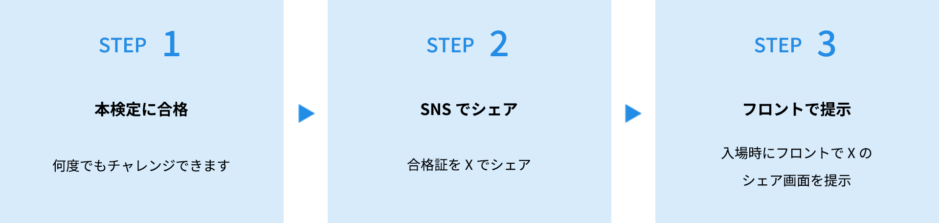 合格特典GETの手順