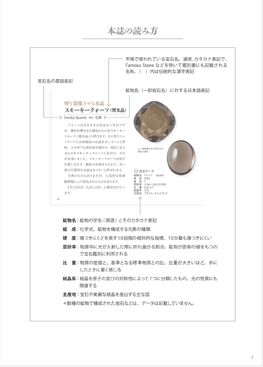 日めくりで深い知識が身に付く 366日 宝石図鑑
