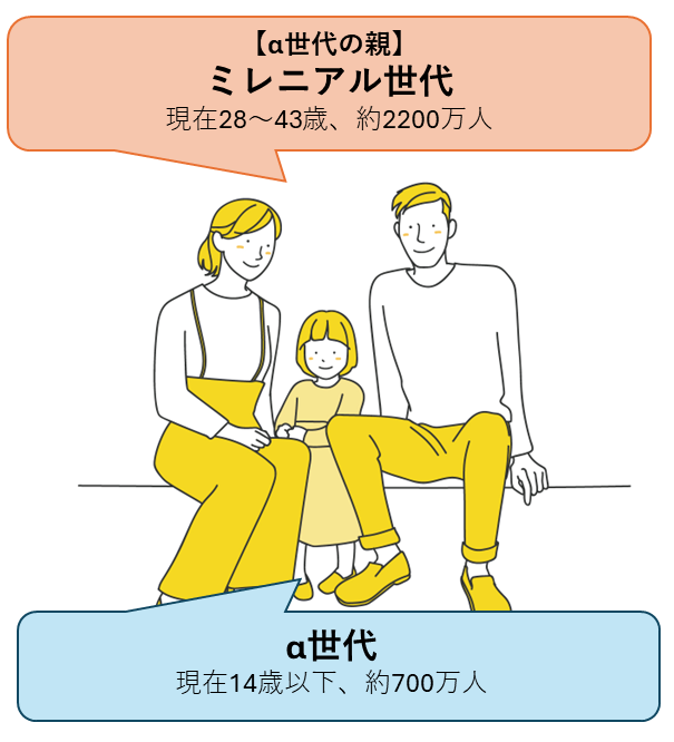 α世代の親子