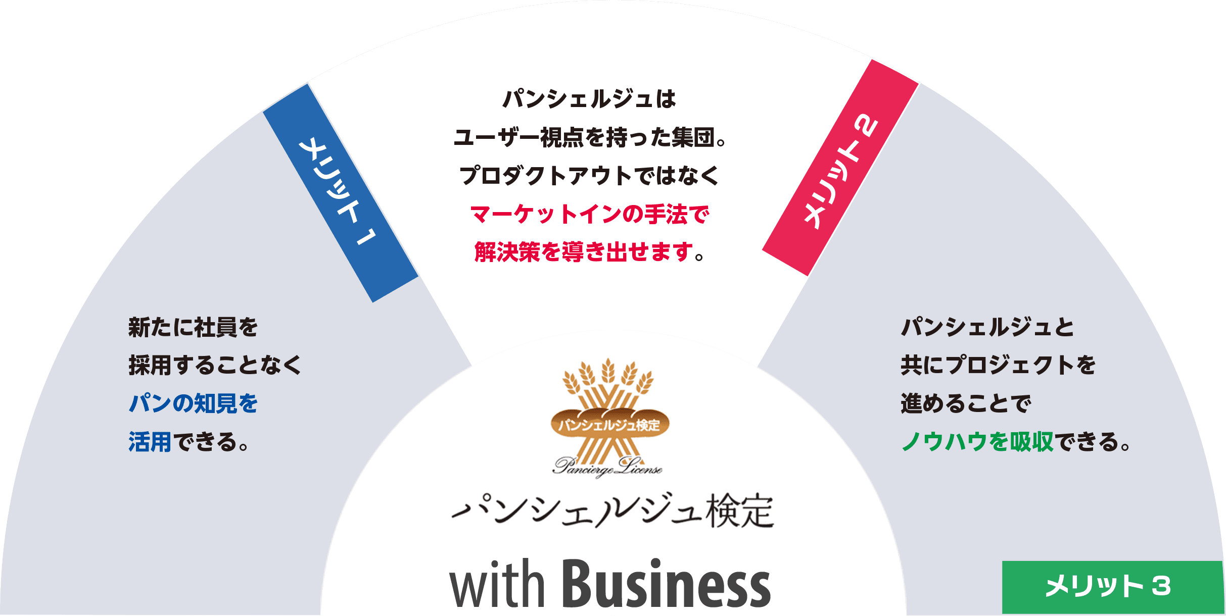 パンシェルジュ検定 with Business