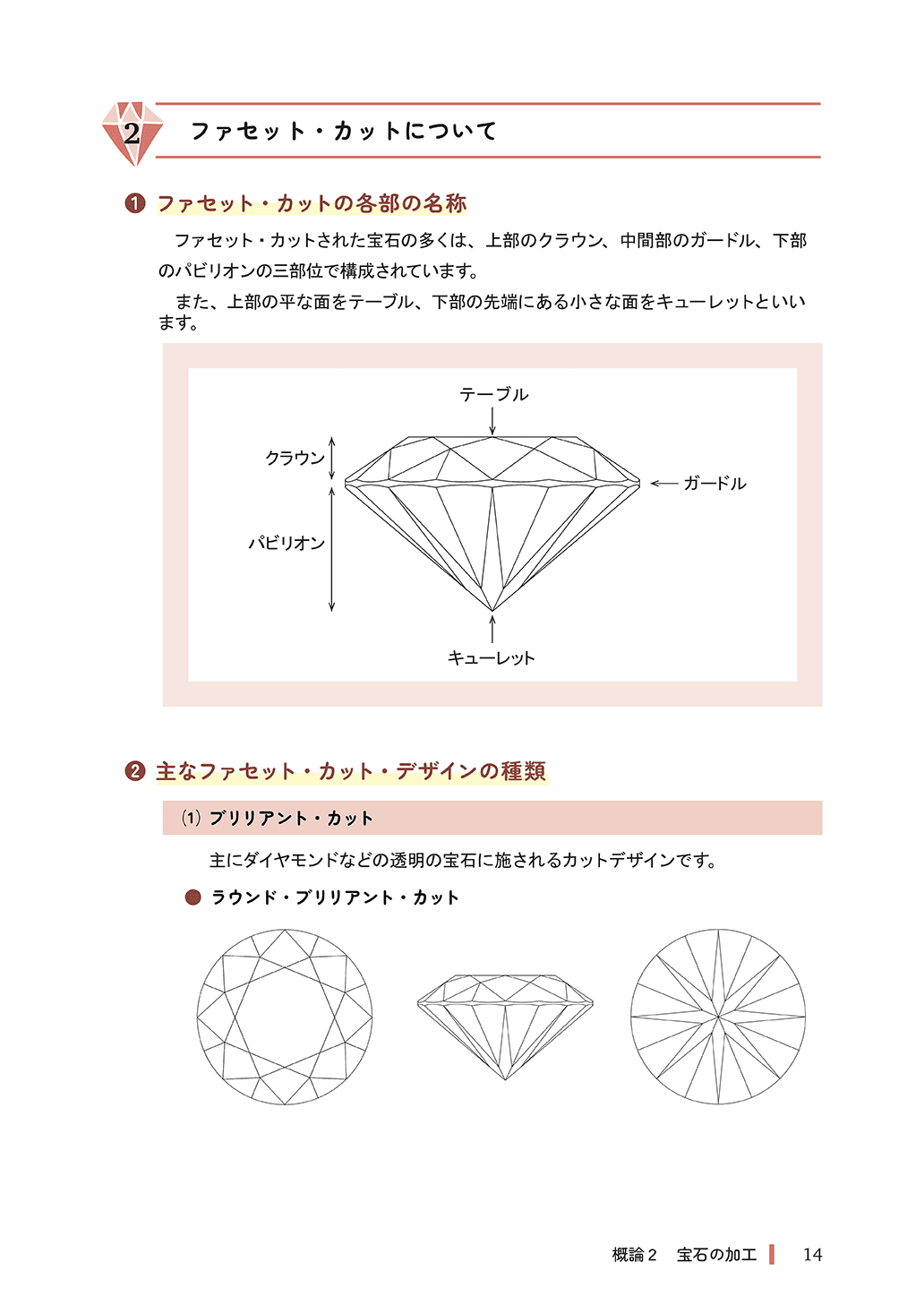 宝石検定3級・2級オンラインテキスト