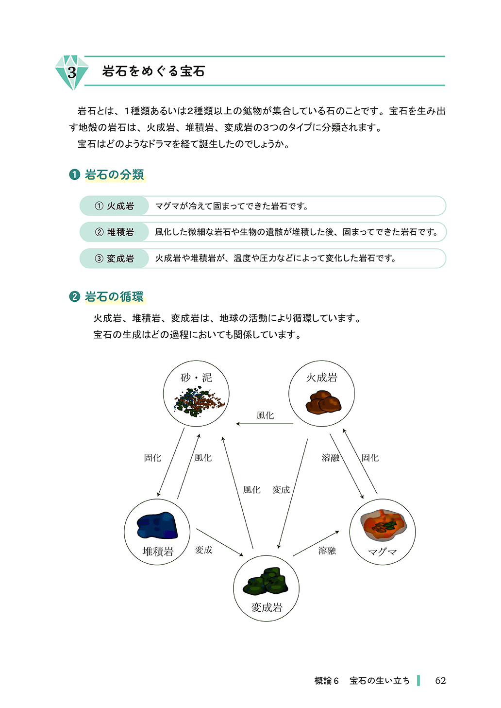 宝石検定3級・2級オンラインテキスト