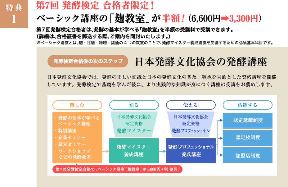 ベーシック講座の「麹教室」が半額！