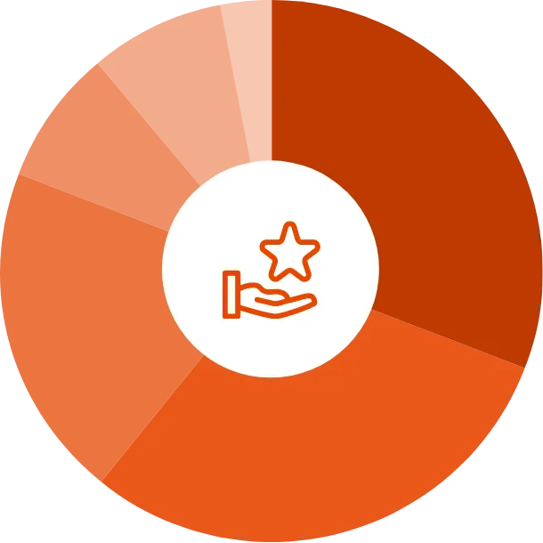 パンシェルジュ検定の資格を今後どのように活かしたいですか？